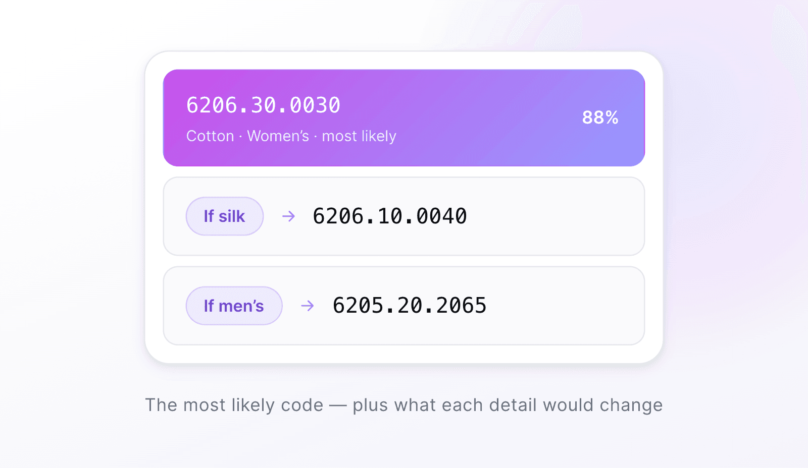 The most likely code — plus what each detail would change