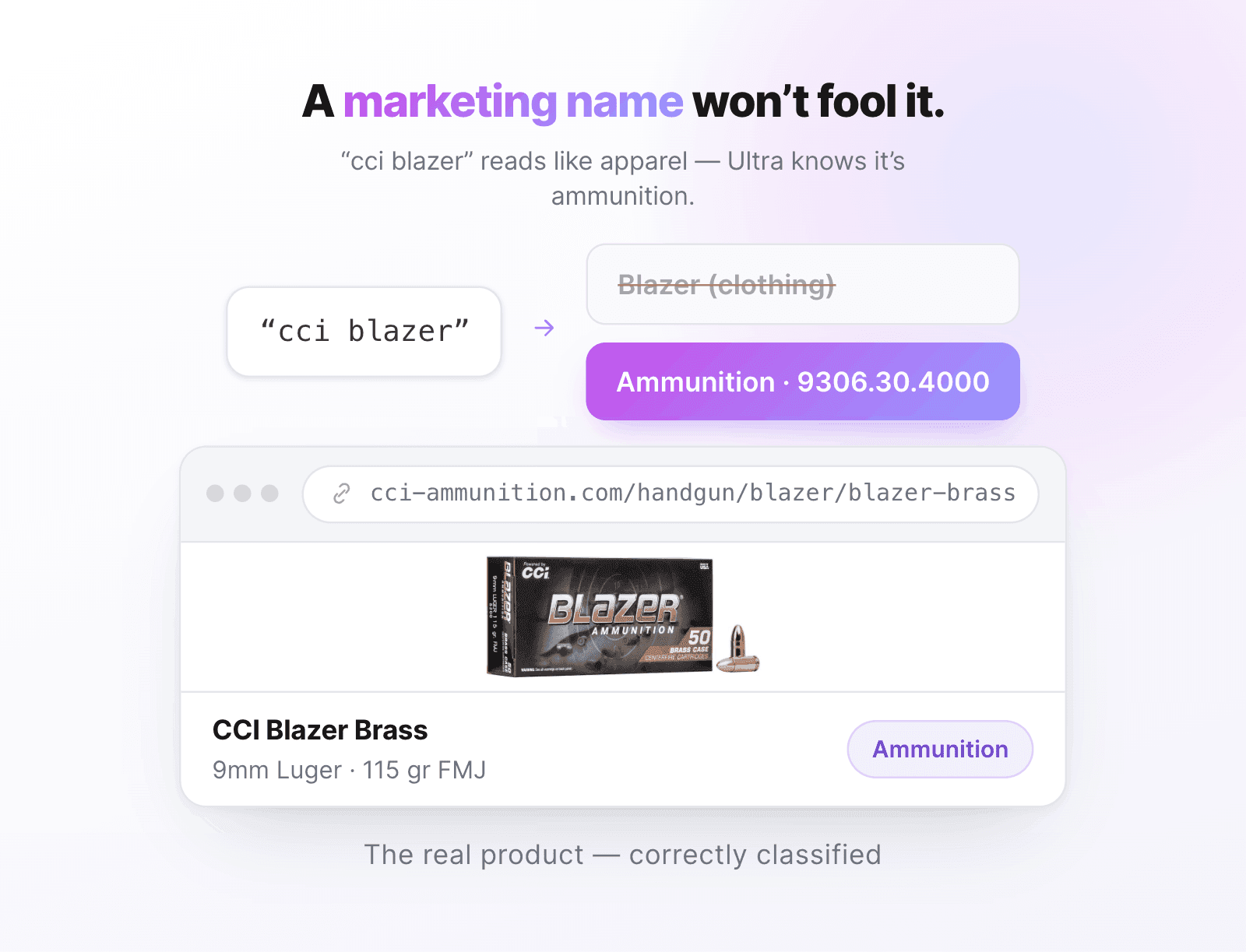 The real product — correctly classified