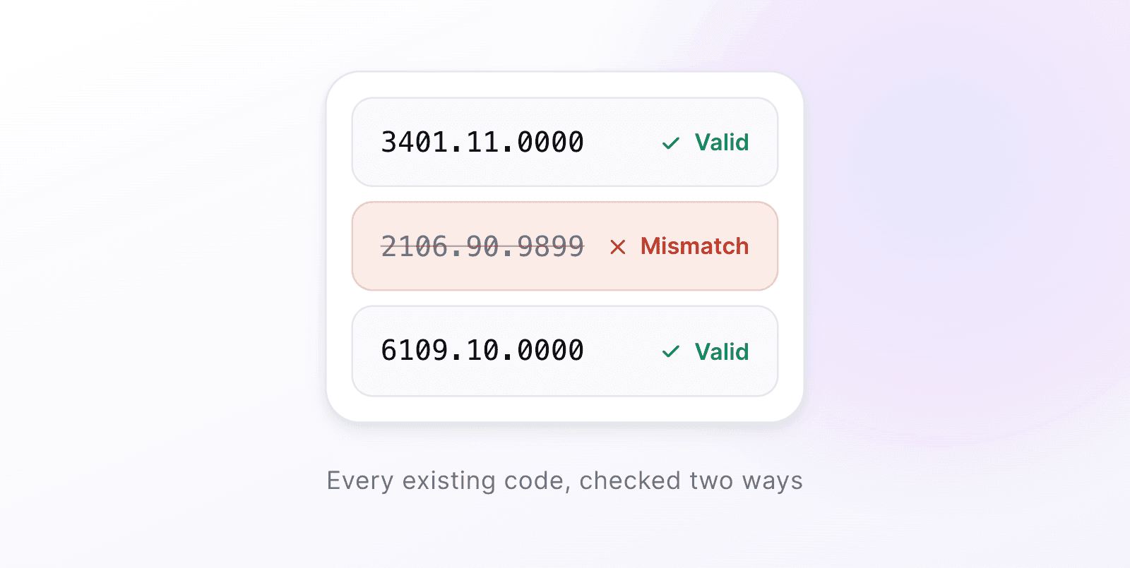 Every existing code, checked two ways